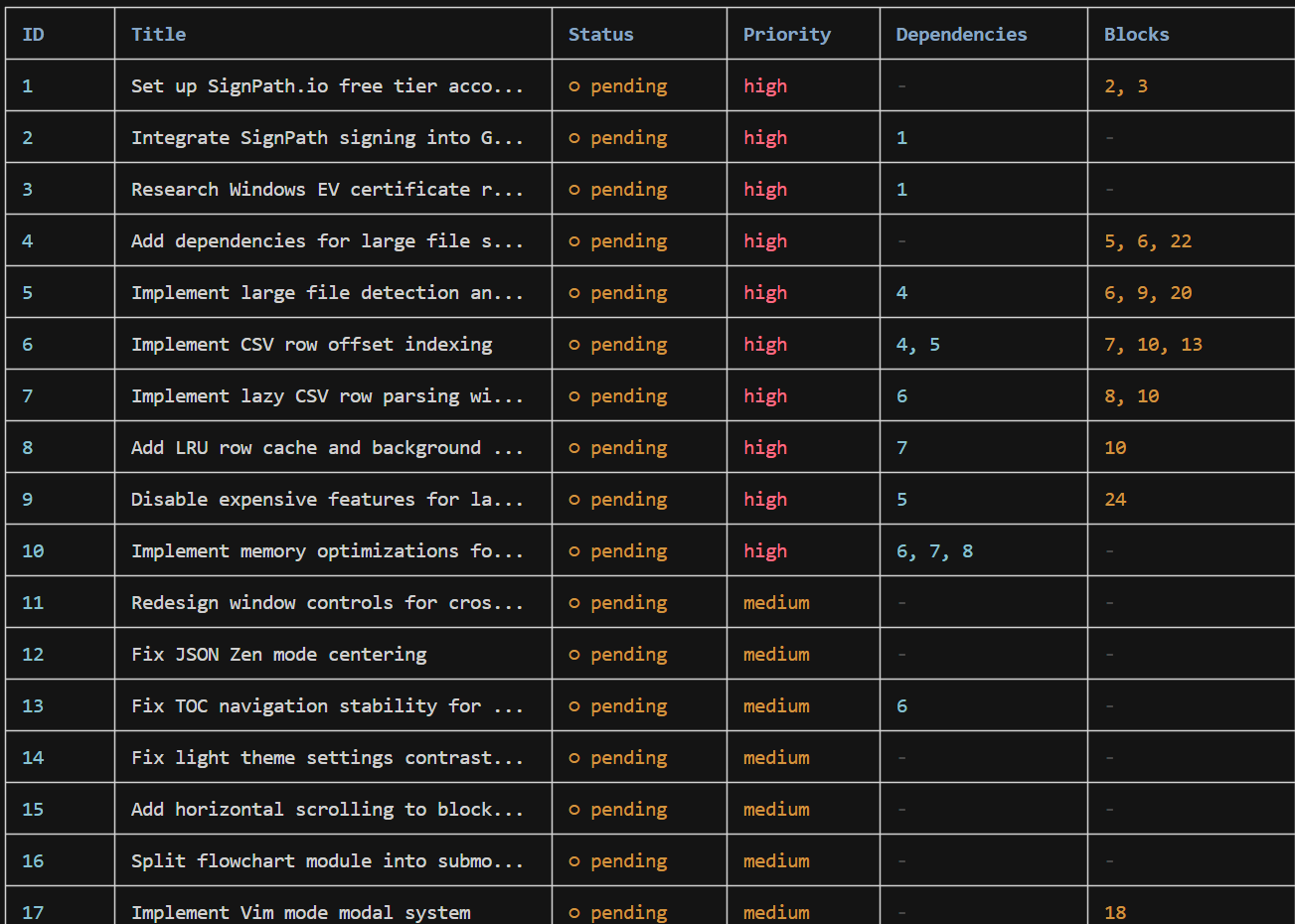 The AI Development Workflow I Actually Use