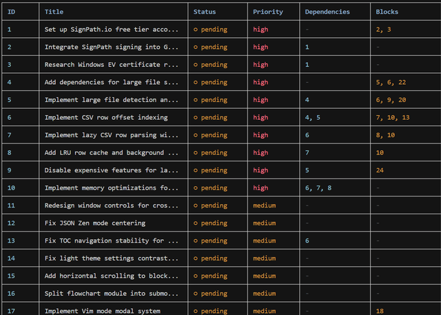 The AI Development Workflow I Actually Use